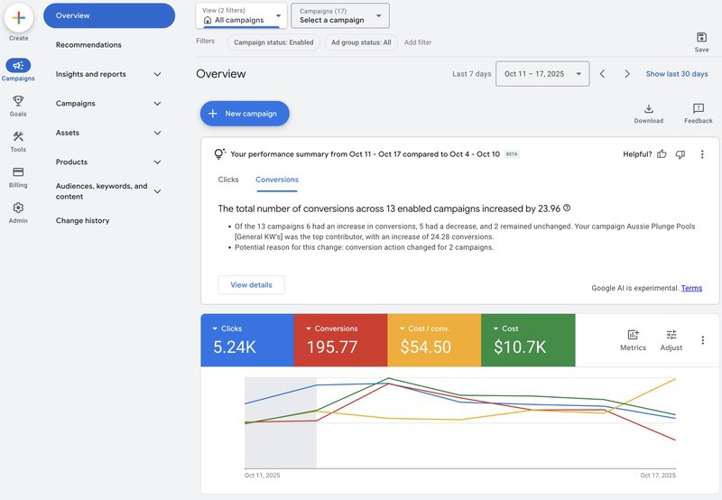 Googel Ads Management